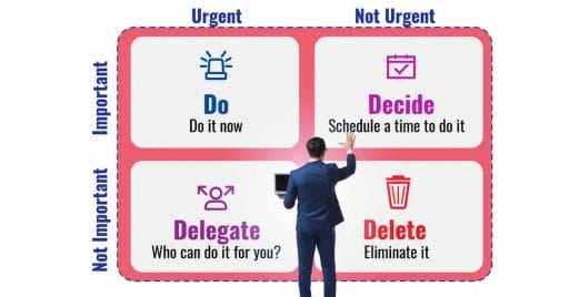 create effective action plan: prioritize tasks using 2x2 Eisenhower Matrix